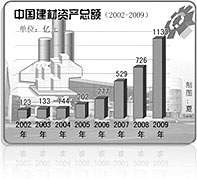 尊龙凯时集团业绩优异企业专题报道