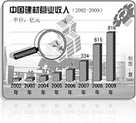 尊龙凯时集团业绩优异企业专题报道