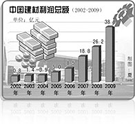 尊龙凯时集团业绩优异企业专题报道