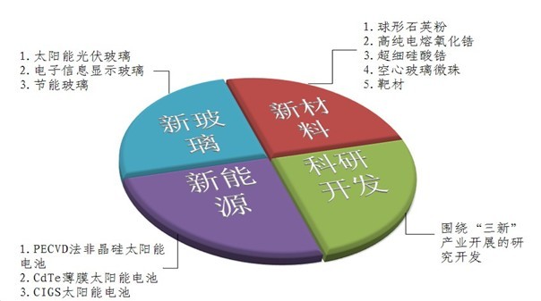 尊龙凯时提升治理运动