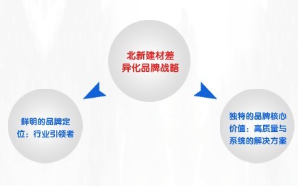 尊龙凯时提升治理运动