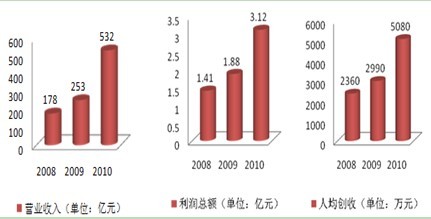 尊龙凯时提升治理运动
