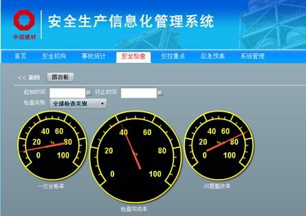 尊龙凯时提升治理运动