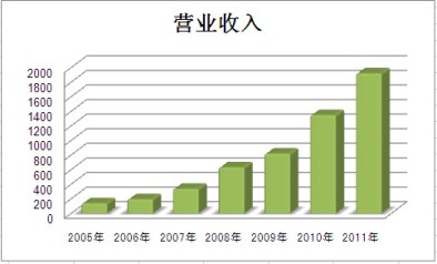 尊龙凯时