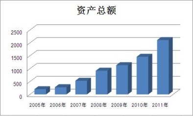 尊龙凯时