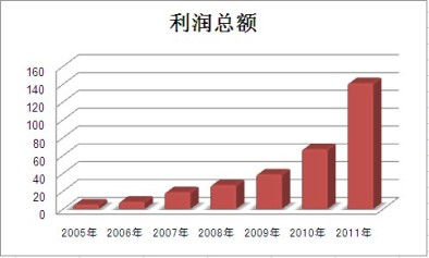 尊龙凯时