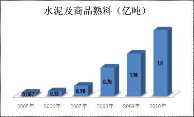 尊龙凯时