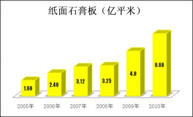 尊龙凯时