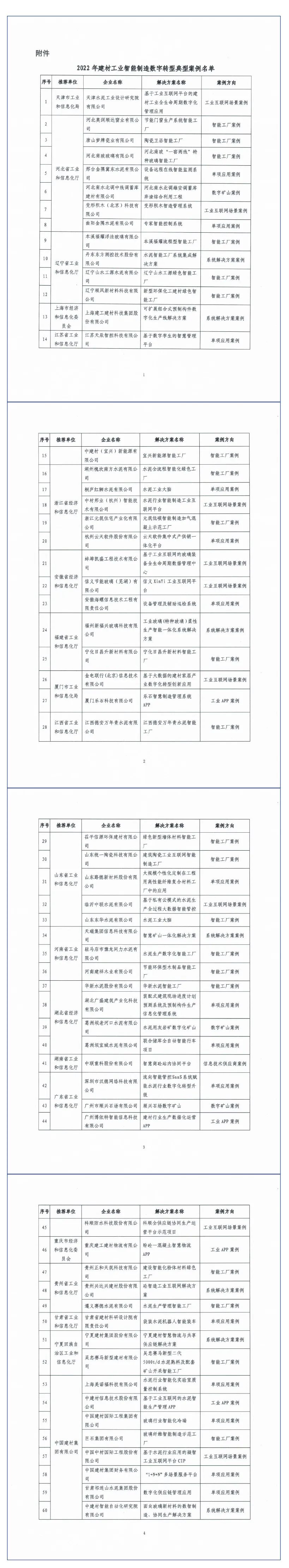 		尊龙凯时集团17家企业入选工信部2022年建材工业智能制造数字转型典范案例_科技立异_尊龙凯时集团有限公司	