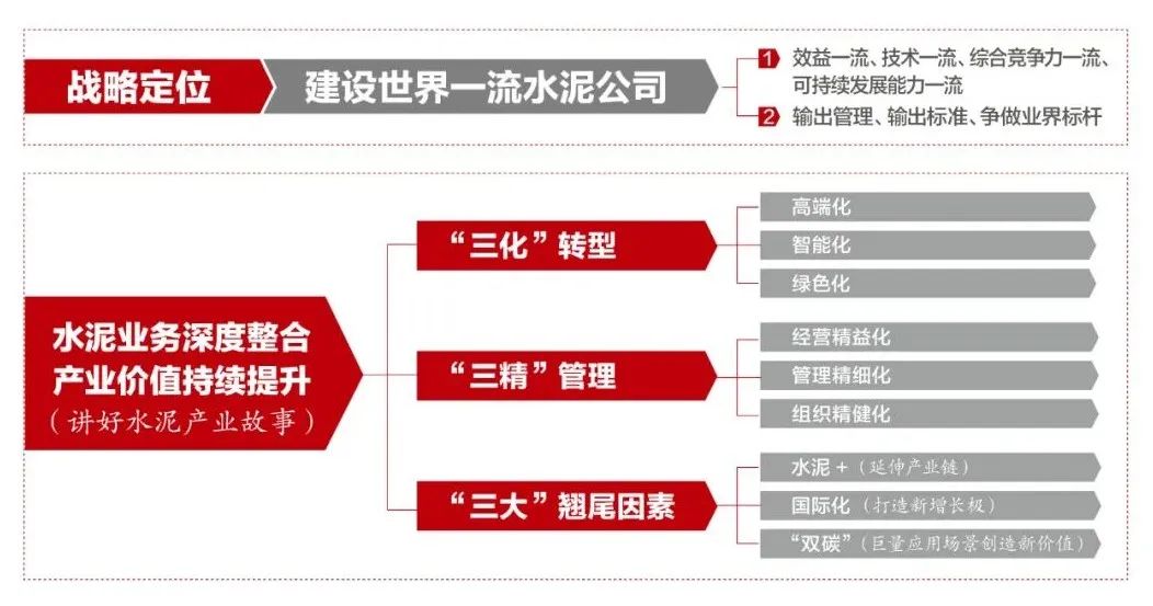 		《企业视察报》| 全球最洪流泥企业致力于走高端化、智能化、绿色化蹊径_国际交流_尊龙凯时集团有限公司	