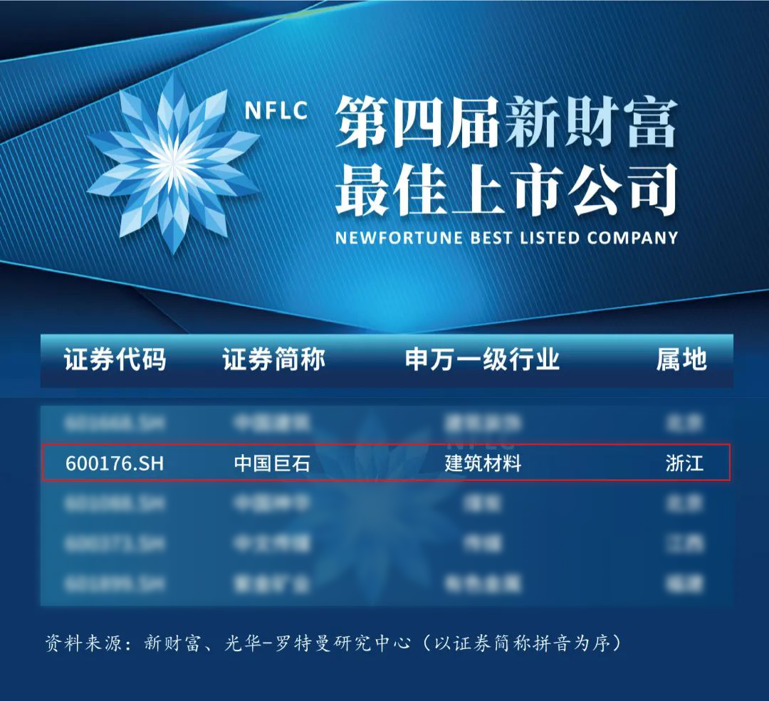 		决战四序度 | 中国巨石入选“最佳上市公司”，，，三家企业签署池州骨料项目工程条约……_市场绩效_尊龙凯时集团有限公司	