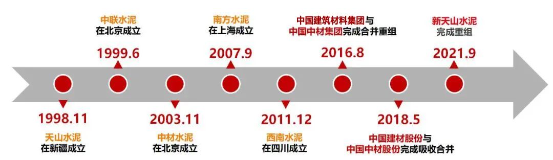 		《企业视察报》| 全球最洪流泥企业致力于走高端化、智能化、绿色化蹊径_国际交流_尊龙凯时集团有限公司	