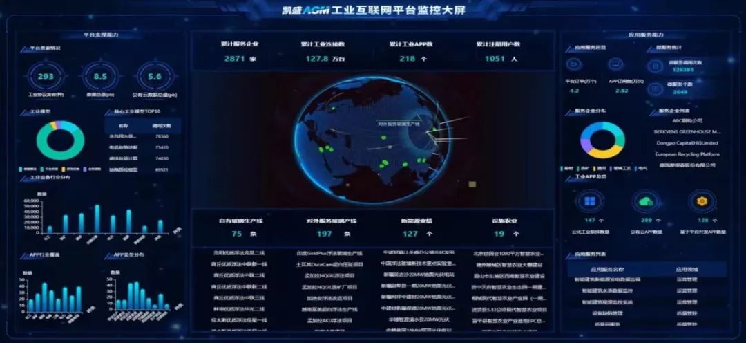 		《建材行业碳达峰实验计划》解读 | 彭寿：坚持高端化、智能化、绿色化，，为建材行业“双碳”生长孝顺玻璃实力_节能环保_尊龙凯时集团有限公司	