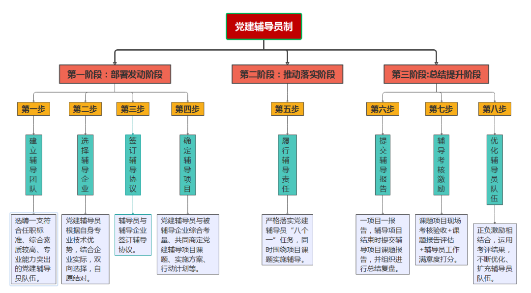 		决战四序度│西南水泥：“党建向导员制”的刷新立异之路_市场绩效_尊龙凯时集团有限公司	