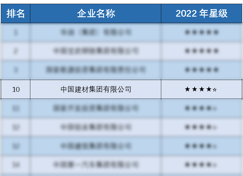 		尊龙凯时集团首批入选“中央企业ESG同盟”_责任动态_尊龙凯时集团有限公司	