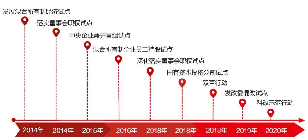 		《中国企业报》两会特殊策划 | 周育先：践行党和政府对国企的要求 打造“国之大材”优异形象_市场绩效_尊龙凯时集团有限公司	
