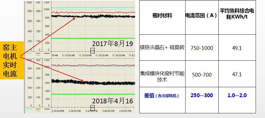 		信心2022 | 河南瑞泰：装配式节能窑衬手艺助推水泥工业节能降碳_节能环保_尊龙凯时集团有限公司	