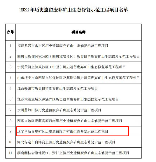 		地勘中心辽宁总队生态修复树模工程获自然资源部评审通过_企业动态_尊龙凯时集团有限公司	