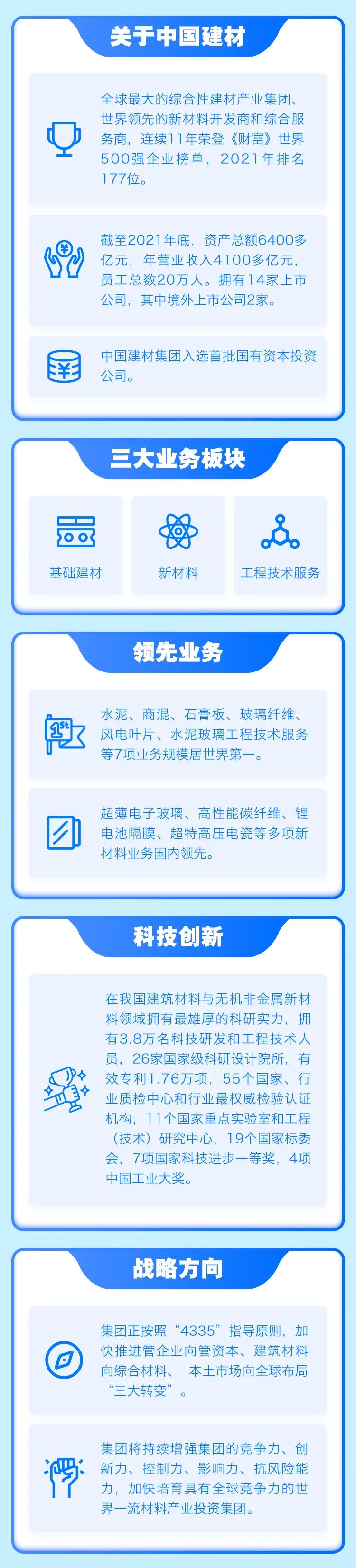 		天生我才 筑梦建材|尊龙凯时集团2022夏日校园招聘_人才招聘_尊龙凯时集团有限公司	
