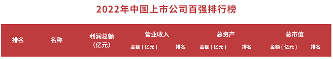 		信心2022 | 我们相助共赢、喜报一直！_市场绩效_尊龙凯时集团有限公司	