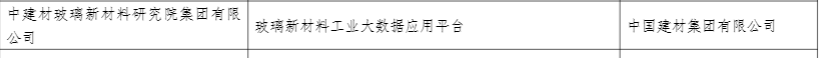 		尊龙凯时集团3家企业入选工信部2022年大数据工业生长试点树模项目_科技立异_尊龙凯时集团有限公司	