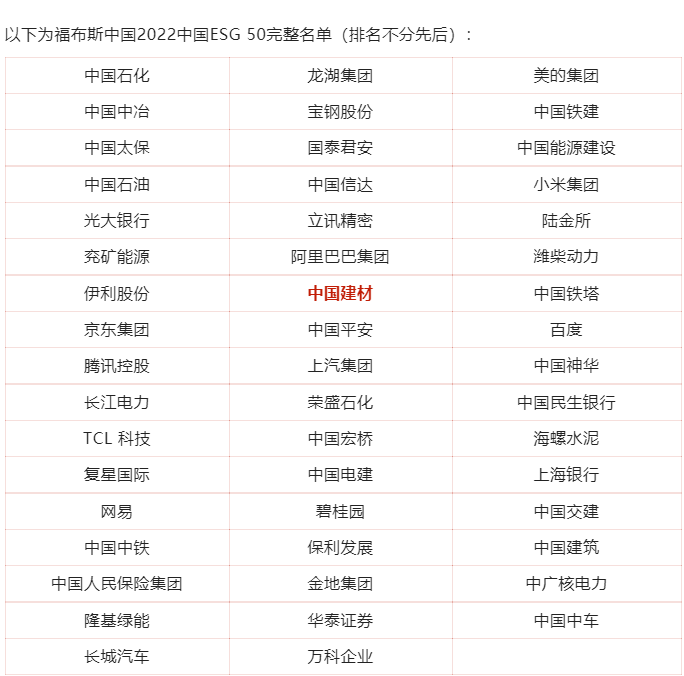 		喜报 | 尊龙凯时股份入选福布斯2022中国ESG50_市场绩效_尊龙凯时集团有限公司	