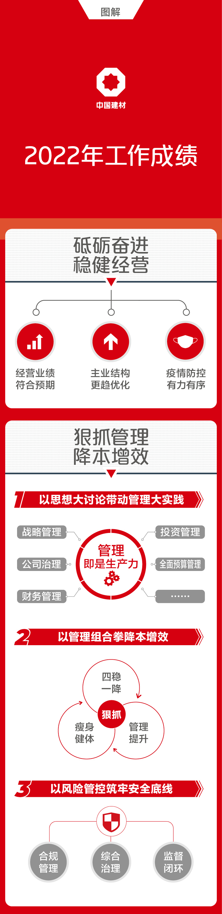 		一图解码尊龙凯时集团2023年度事情聚会_市场绩效_尊龙凯时集团有限公司	