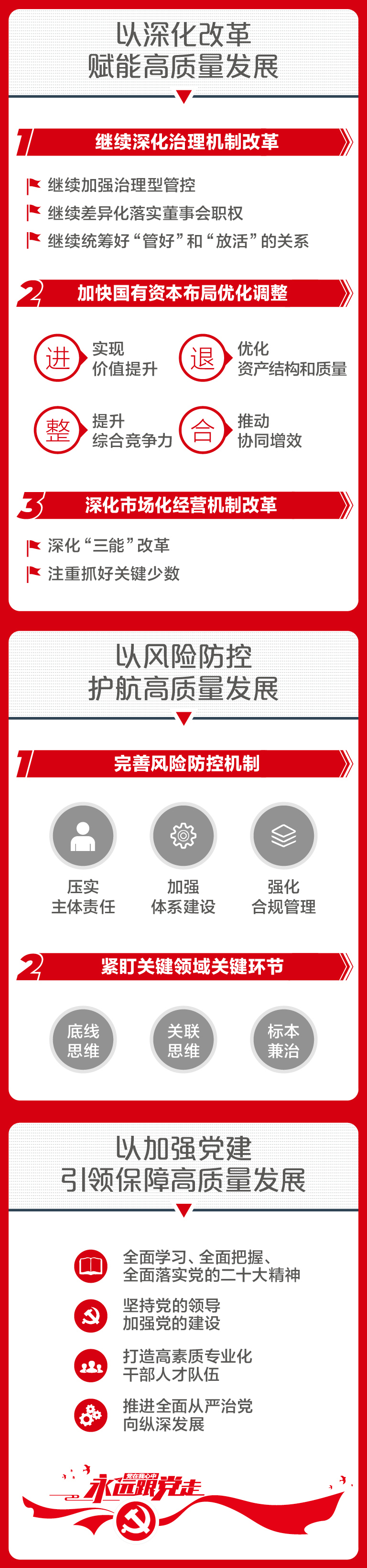 		一图解码尊龙凯时集团2023年度事情聚会_市场绩效_尊龙凯时集团有限公司	
