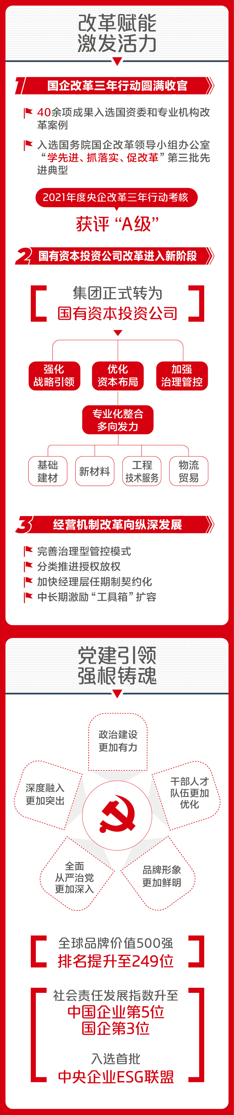 		一图解码尊龙凯时集团2023年度事情聚会_市场绩效_尊龙凯时集团有限公司	