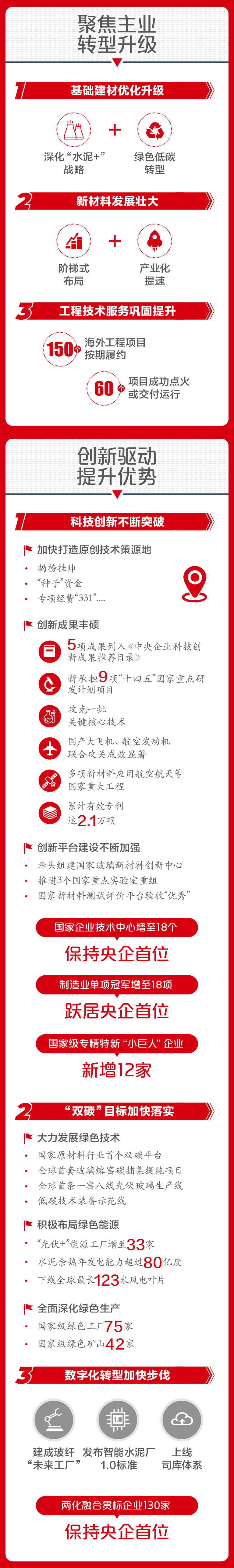 		一图解码尊龙凯时集团2023年度事情聚会_市场绩效_尊龙凯时集团有限公司	