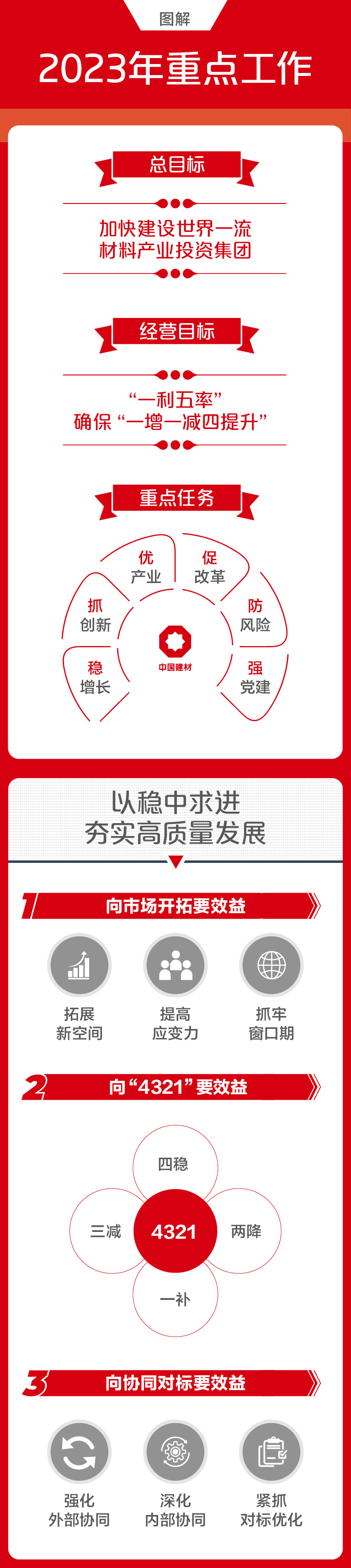 		一图解码尊龙凯时集团2023年度事情聚会_市场绩效_尊龙凯时集团有限公司	