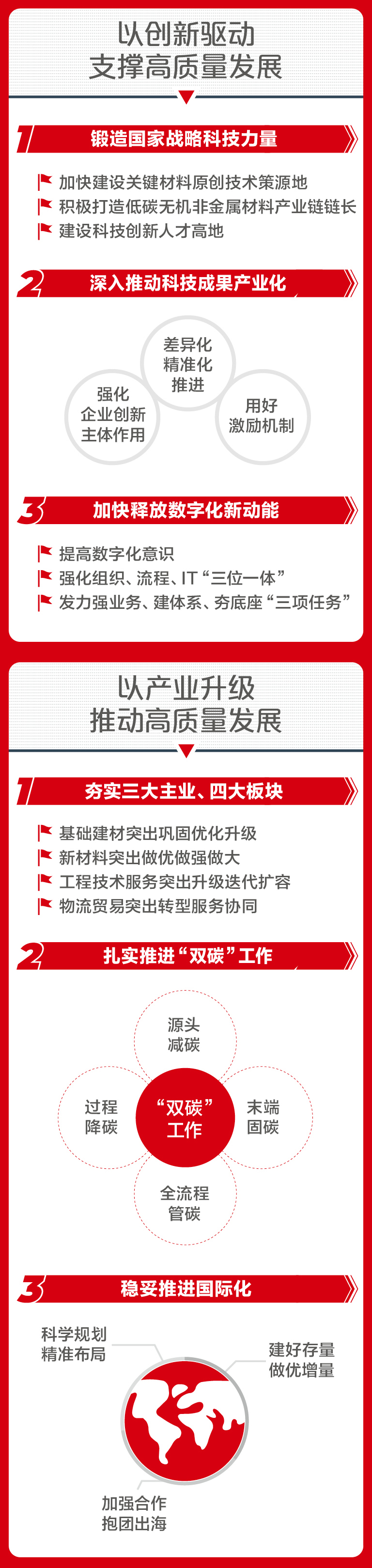 		一图解码尊龙凯时集团2023年度事情聚会_市场绩效_尊龙凯时集团有限公司	
