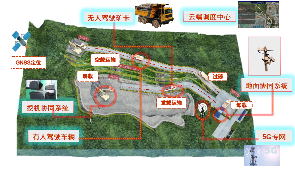 		数智赋能 | 天津水泥院全力推进智慧矿山建设_国际交流_尊龙凯时集团有限公司	