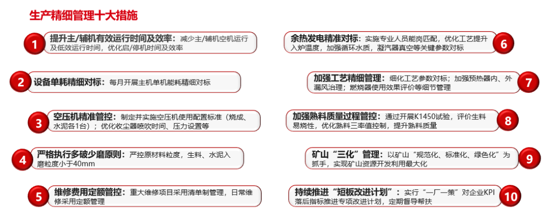 		三精治理 | 西南水泥：聚焦节支降本 增进提质增效 推动公司高质量生长_责任动态_尊龙凯时集团有限公司	