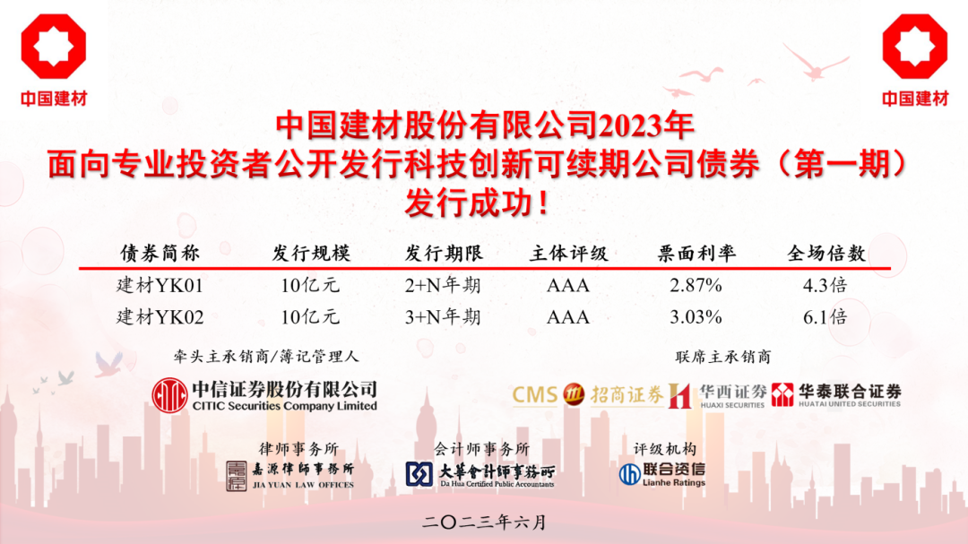 		稳增添 创价值 | 我们乐成刊行首期科技立异类可续期公司债、柔性玻璃入选中关村论坛重大科技效果……_国际交流_尊龙凯时集团有限公司	