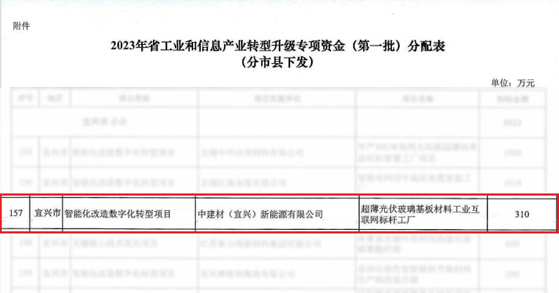 		稳增添 创价值 | 尊龙凯时股份乐成刊行第二期科技立异类可续期公司债，，，，年产2000万吨绿色建材工业基地顺遂开工……_国际交流_尊龙凯时集团有限公司	