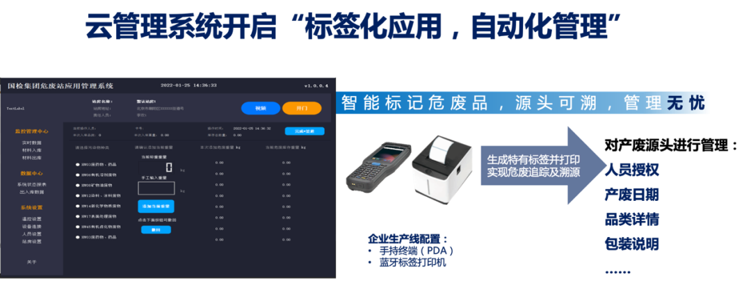 		数智赋能 | 国检集团：一体化智能危险废物治理平台赋能数智化建设_科技立异_尊龙凯时集团有限公司	