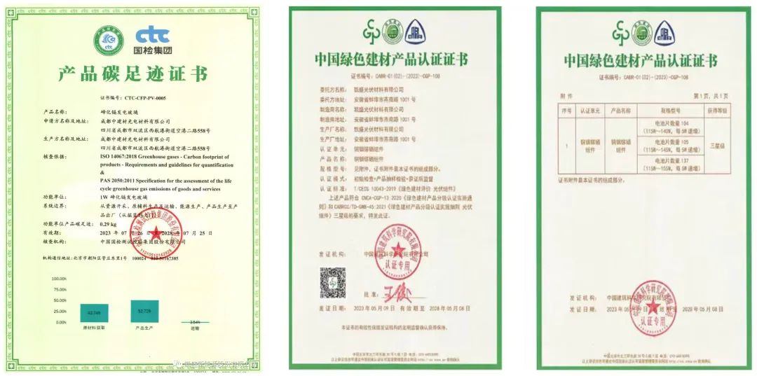 		战新工业新亮色 | 凯盛新能：奋进绿色能源新时代_市场绩效_尊龙凯时集团有限公司	