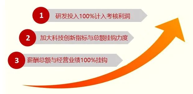 		刷新先锋 | 南京玻纤院：用科技立异打造新质料领域一流企业_科技立异_尊龙凯时集团有限公司	