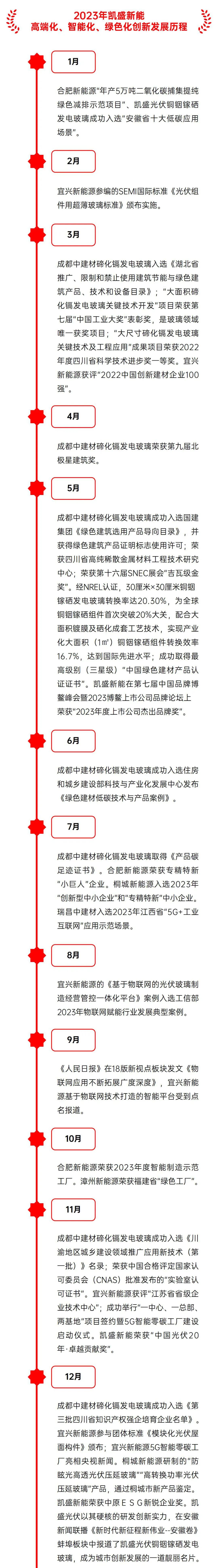 		战新工业新亮色 | 凯盛新能：奋进绿色能源新时代_市场绩效_尊龙凯时集团有限公司	