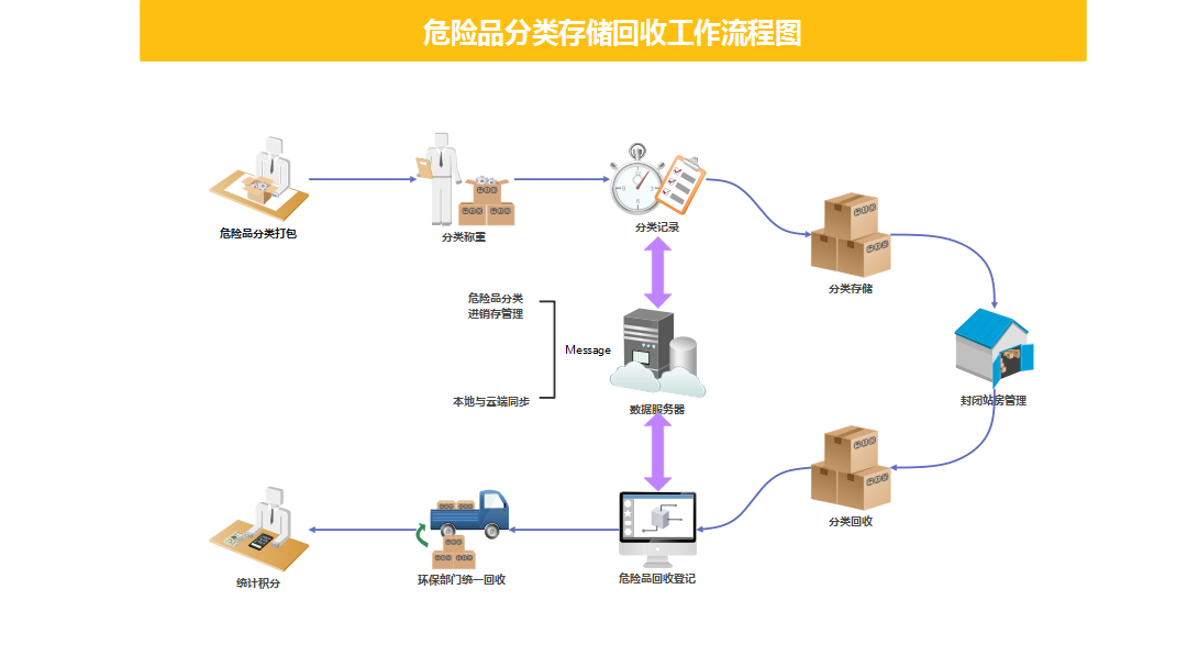 		数智赋能 | 国检集团：一体化智能危险废物治理平台赋能数智化建设_科技立异_尊龙凯时集团有限公司	