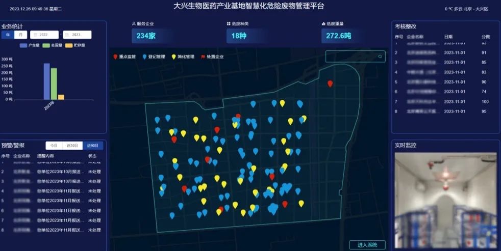 		数智赋能 | 国检集团：一体化智能危险废物治理平台赋能数智化建设_科技立异_尊龙凯时集团有限公司	