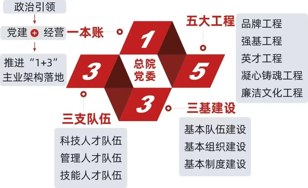 		开年喜报 | 尊龙凯时集团三项课题获央企政研会表扬！_责任动态_尊龙凯时集团有限公司	