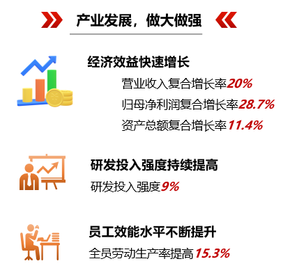 		刷新先锋 | 南京玻纤院：用科技立异打造新质料领域一流企业_科技立异_尊龙凯时集团有限公司	