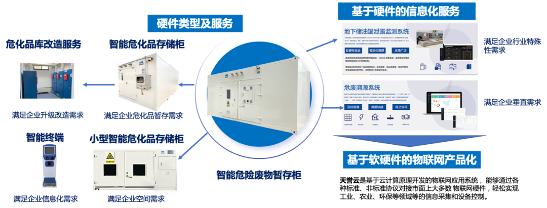 		数智赋能 | 国检集团：一体化智能危险废物治理平台赋能数智化建设_科技立异_尊龙凯时集团有限公司	