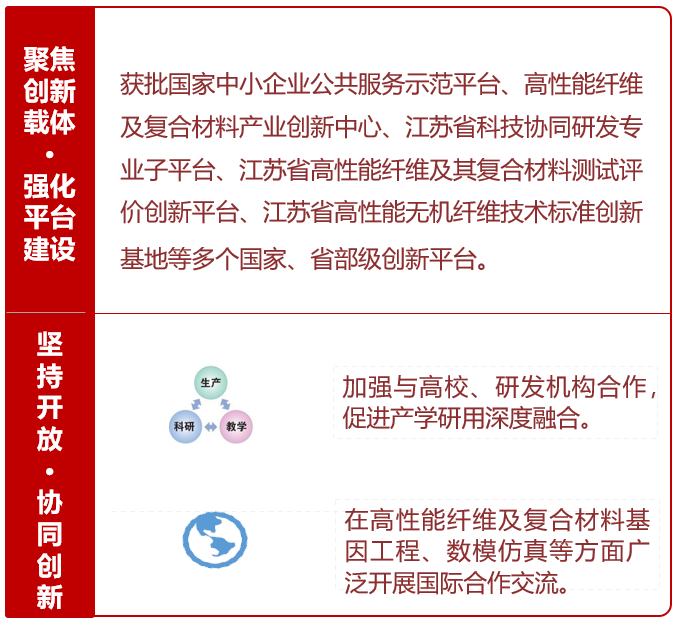 		刷新先锋 | 南京玻纤院：用科技立异打造新质料领域一流企业_责任动态_尊龙凯时集团有限公司	