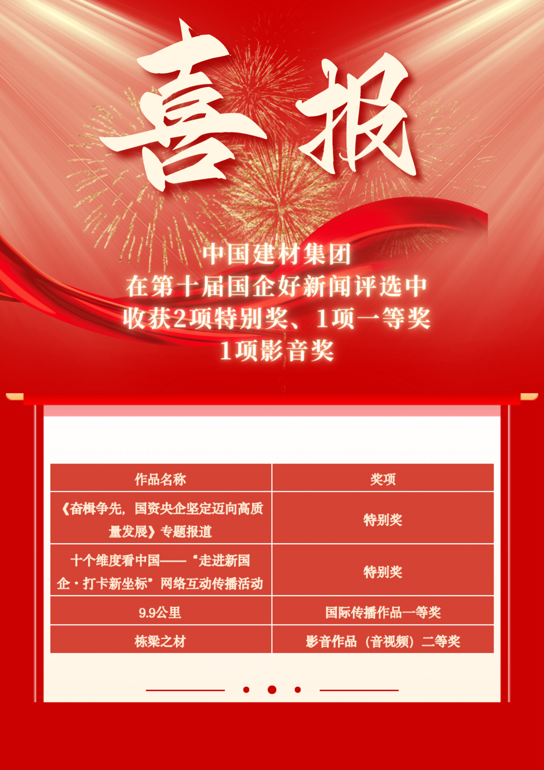		喜报！尊龙凯时四项作品获评第十届“国企好新闻”_责任撒播_尊龙凯时集团有限公司	