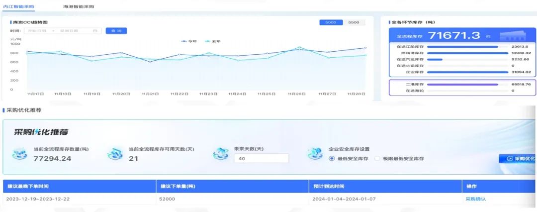 		数智赋能 | 江西水泥立异打造煤炭供应链优化大模子_科技立异_尊龙凯时集团有限公司	