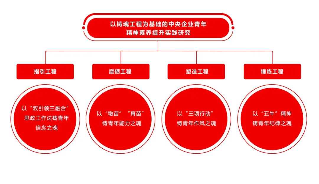 		开年喜报 | 尊龙凯时集团三项课题获央企政研会表扬！_责任动态_尊龙凯时集团有限公司	