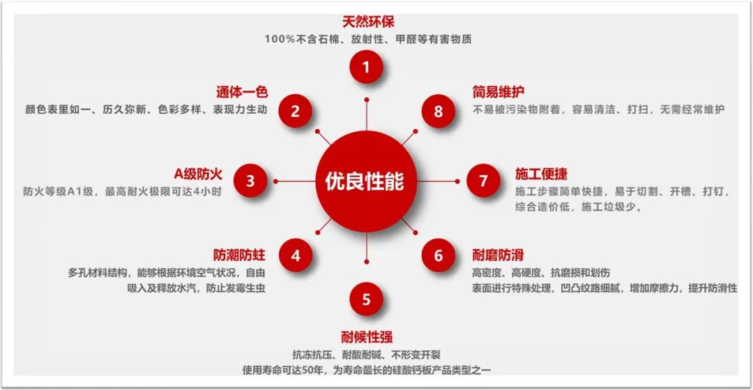 		小料优选 | 中材汉鲲栈道板 绿色环保好板材_节能环保_尊龙凯时集团有限公司	